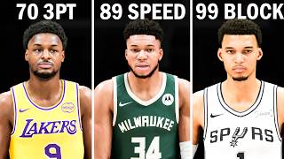 I Spin the Wheel of Attributes Until I Go 82-0