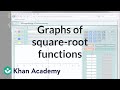 Understanding Square Roots and Graphs