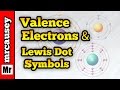 Exploring Valence Electrons and Lewis Dot Symbols