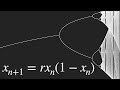 Exploring Chaos and the Logistic Map
