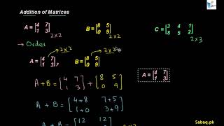 Addition of Matrices