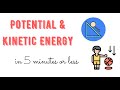 Exploring Potential and Kinetic Energy Basics