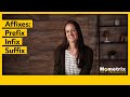 Understanding Word Parts and Affixes
