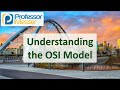 Understanding the OSI Model