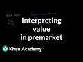 Understanding Futures Fair Value
