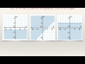 Graphing Linear Inequalities Challenge