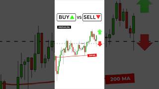 BUY or Sell Challenge - Sponsored by Darwinex Zero  #trading #darwinexzero