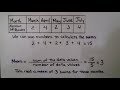 Understanding Mean and Measures of Center