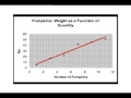 Graph Construction and Data Analysis
