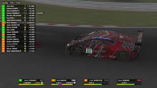 PPR iRacing GT3 League Season 2 // Round 8: Oulton Park