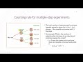 Counting Rules and Probability Concepts