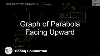 Graph of Parabola Facing Upward