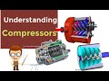Types and Functions of Compressors
