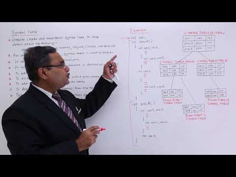 Symbol Table with Example