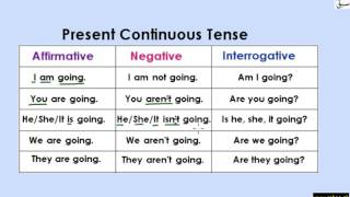 Present Continuous Tense (Table) (explanation with examples)