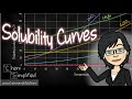 Exploring Solubility Curves and Their Applications