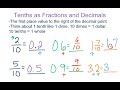 Understanding Decimal Representations