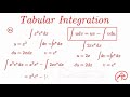 Tabular Integration Techniques and Concepts
