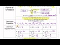 Exploring Adding and Subtracting Rational Expressions