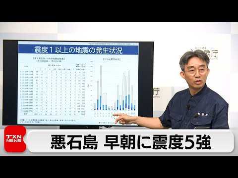 6月21日から震度1以上1300回超え　あす島民20人以上避難へ
