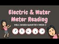 Reading and Interpreting Meter Readings