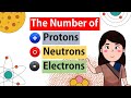 Atomic Structure and Composition Concepts