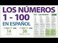 Counting from 1 to 100 in Spanish