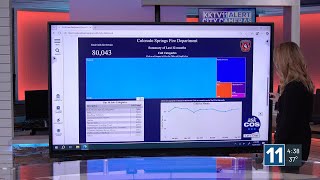 Colorado Springs Fire Department launches data dashboard