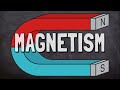 Exploring the Basics of Magnetism