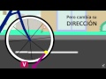 Cuestionario sobre Movimiento Circular Uniforme