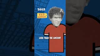 Which club has lost the most in transfer fees?
