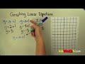 Graphing Points and Linear Equations