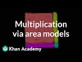 Understanding the Area Model in Multiplication