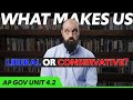 Political Socialization and Its Influences