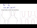 Trigonometric Identities and Equations