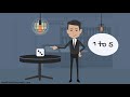 Probability and Odds Concepts