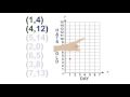 Graphing and Interpreting Data
