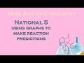Reaction Rates and Graph Interpretation