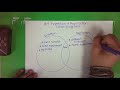 Repetition and Replication in Science