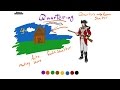 Understanding the Concept of Quartering