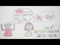 Research Design Concepts and Applications