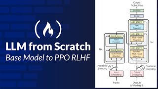 LLMs from Scratch – Practical Engineering from Base Model to PPO RLHF