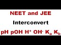 Acid-Base Chemistry Concepts