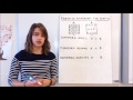 Understanding Density and Particle Diagrams