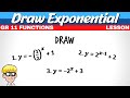 Exponential Graph Concepts and Characteristics
