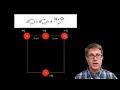 Understanding Electric Forces and Coulomb's Law