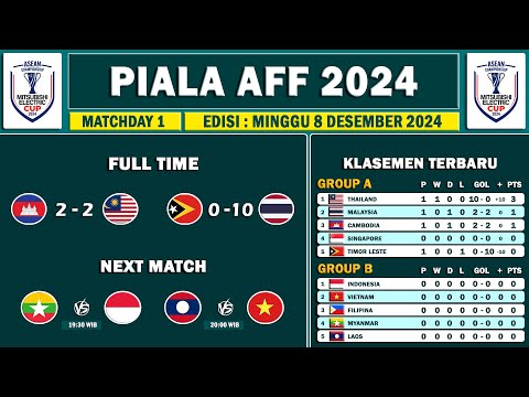 Hasil Piala AFF 2024 Matchday 1 - Update Klasemen dan Jadwal Piala AFF 2024 Indonesia vs Myanmar