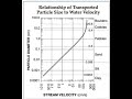 Sediment Transport and River Dynamics