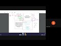 Converting Fractions to Decimals
