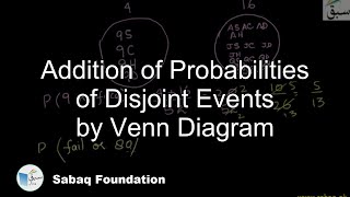 Addition of Probabilities of Disjoint Events by Venn Diagram